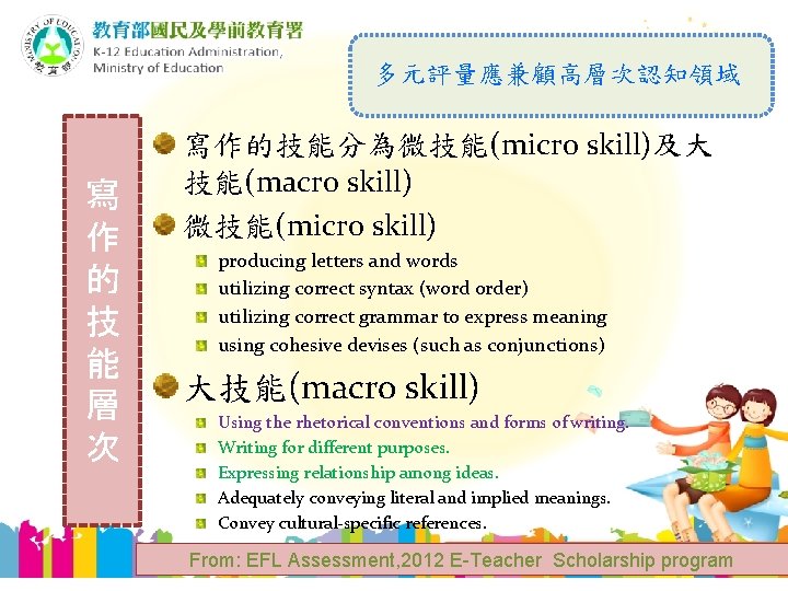 多元評量應兼顧高層次認知領域 寫 作 的 技 能 層 次 寫作的技能分為微技能(micro skill)及大 技能(macro skill) 微技能(micro skill)