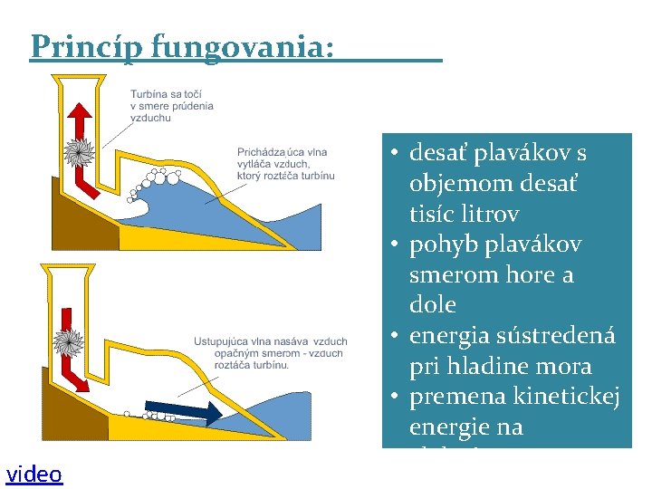 Princíp fungovania: video • desať plavákov s objemom desať tisíc litrov • pohyb plavákov