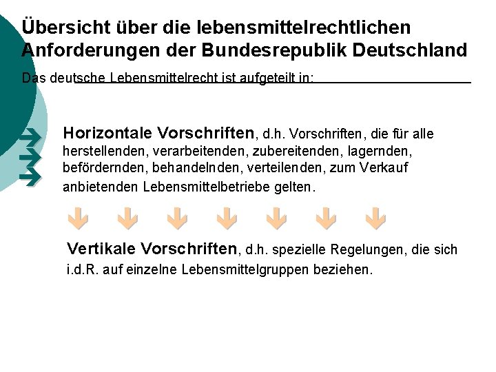 Übersicht über die lebensmittelrechtlichen Anforderungen der Bundesrepublik Deutschland Das deutsche Lebensmittelrecht ist aufgeteilt in: