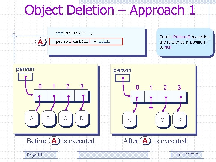 Object Deletion – Approach 1 int del. Idx = 1; A Delete Person B
