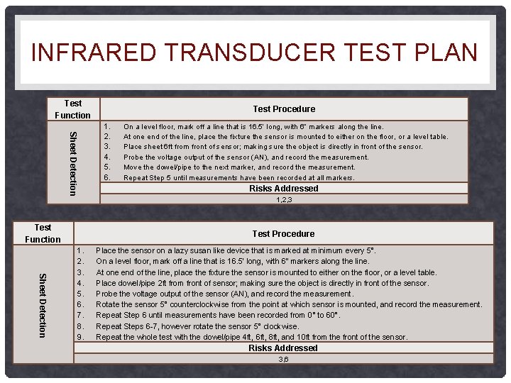 INFRARED TRANSDUCER TEST PLAN Test Function Sheet Detection Test Function Test Procedure 1. 2.