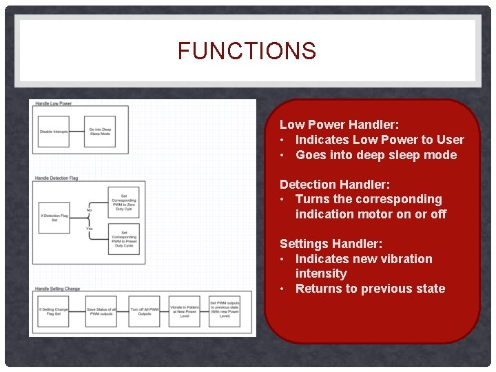 FUNCTIONS Low Power Handler: • Indicates Low Power to User • Goes into deep