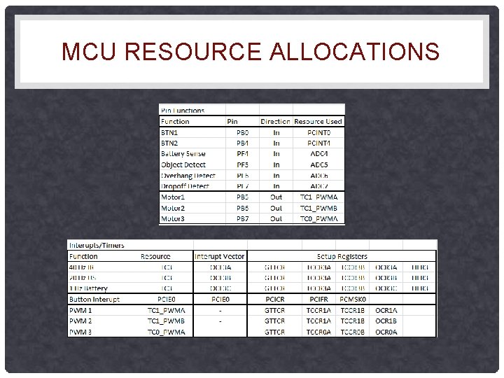 MCU RESOURCE ALLOCATIONS 