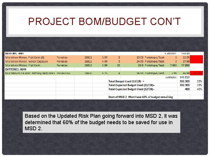 PROJECT BOM/BUDGET CON’T Based on the Updated Risk Plan going forward into MSD 2,