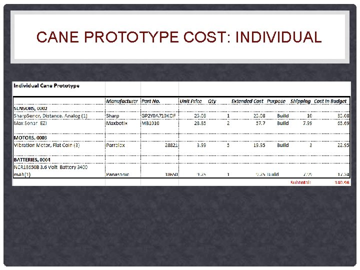 CANE PROTOTYPE COST: INDIVIDUAL 