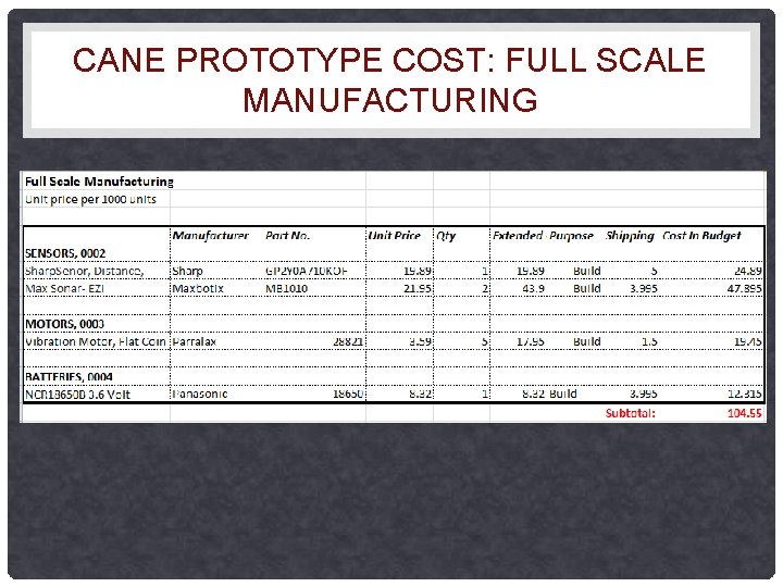 CANE PROTOTYPE COST: FULL SCALE MANUFACTURING 