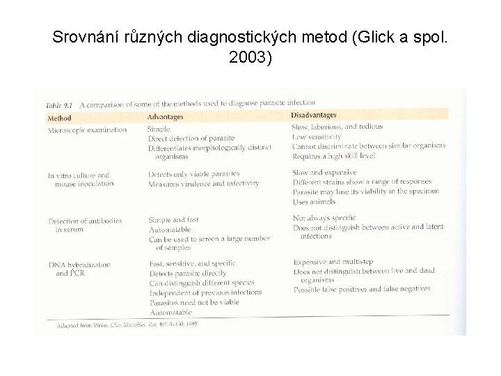 Srovnání různých diagnostických metod (Glick a spol. 2003) 