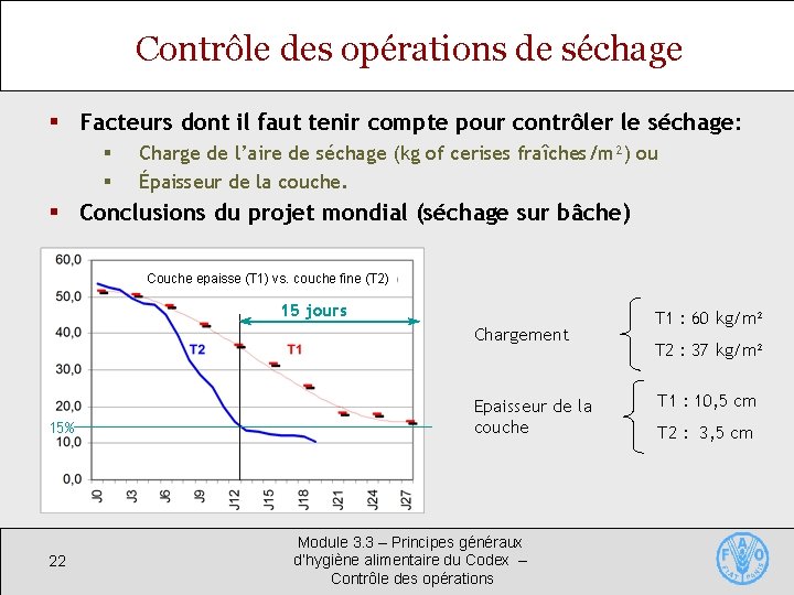 Contrôle des opérations de séchage § Facteurs dont il faut tenir compte pour contrôler