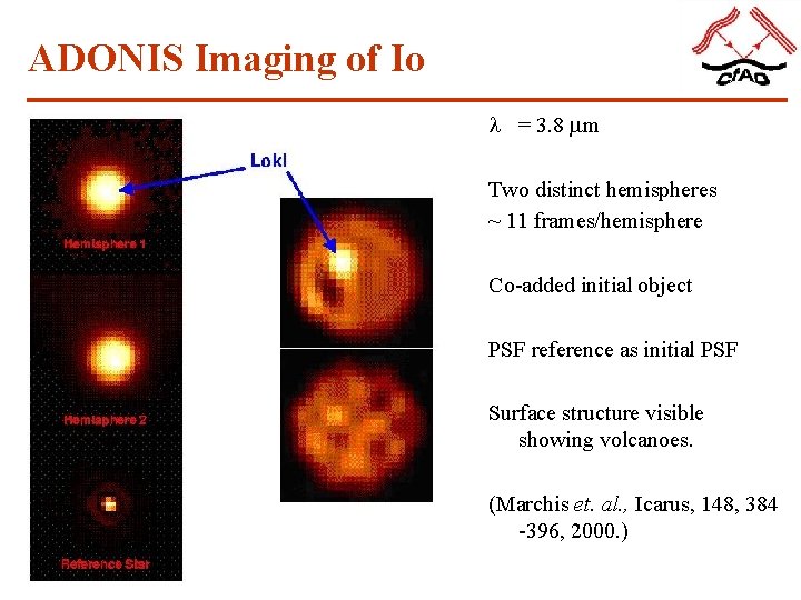 ADONIS Imaging of Io l = 3. 8 m Two distinct hemispheres ~ 11