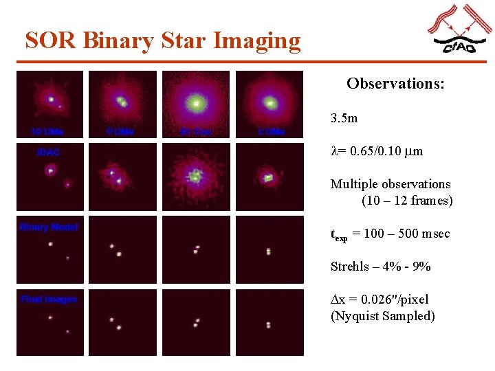 SOR Binary Star Imaging Observations: 3. 5 m l= 0. 65/0. 10 m Multiple