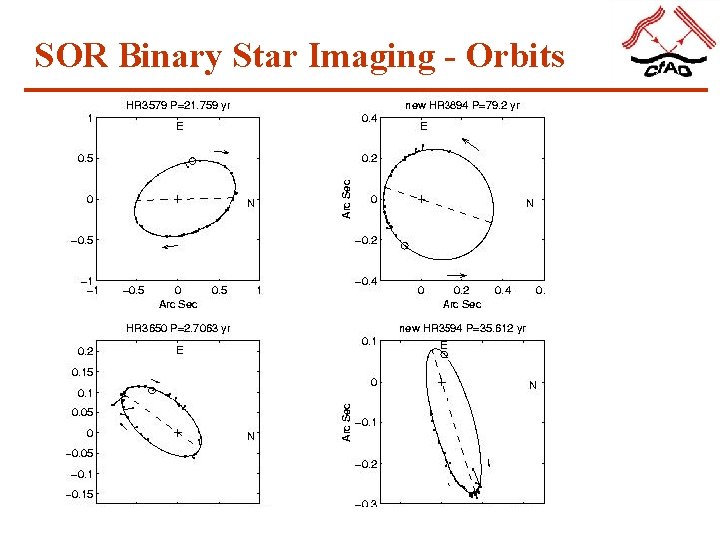 SOR Binary Star Imaging - Orbits 