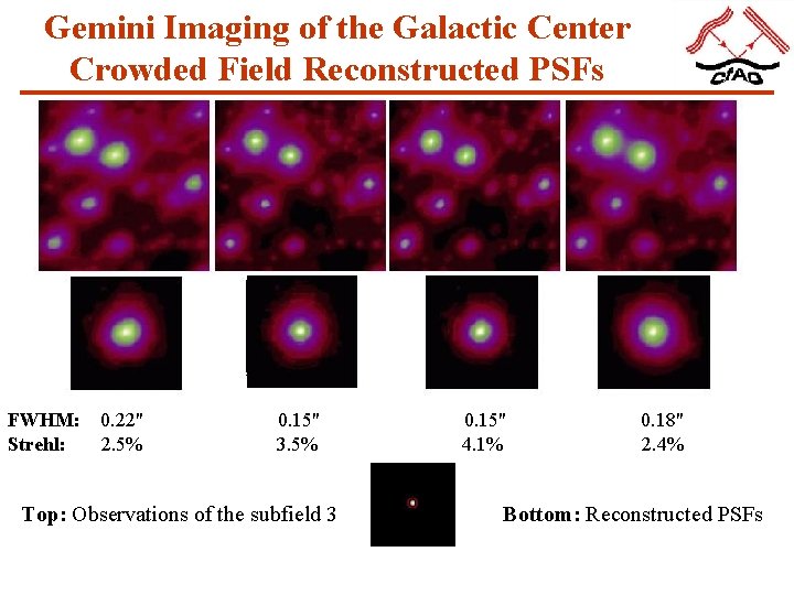 Gemini Imaging of the Galactic Center Crowded Field Reconstructed PSFs FWHM: Strehl: 0. 22"
