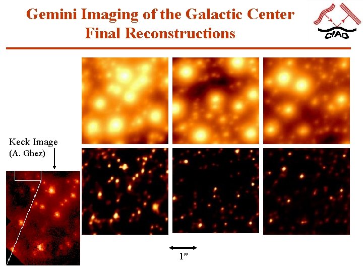 Gemini Imaging of the Galactic Center Final Reconstructions Keck Image (A. Ghez) 1" 