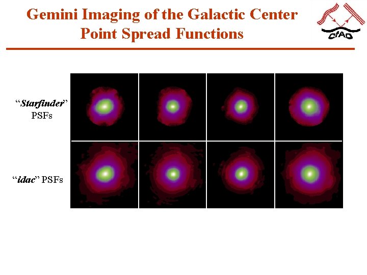 Gemini Imaging of the Galactic Center Point Spread Functions “Starfinder” PSFs “idac” PSFs 