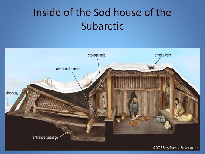 Inside of the Sod house of the Subarctic 