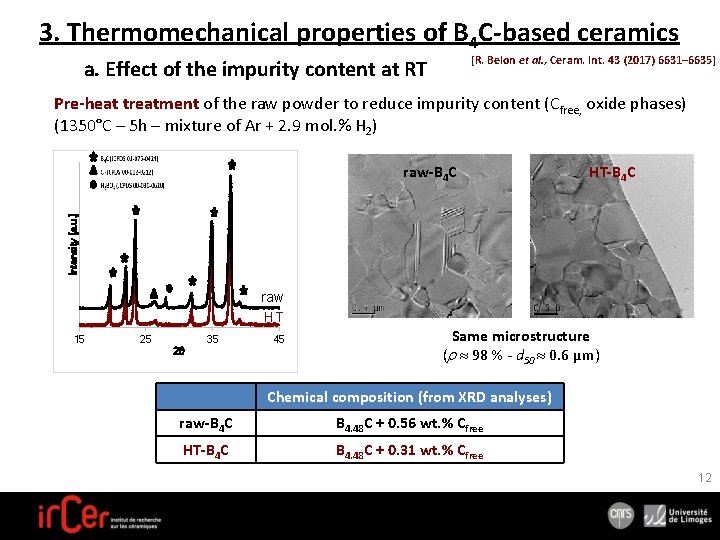 3. Thermomechanical properties of B 4 C-based ceramics [R. Belon et al. , Ceram.