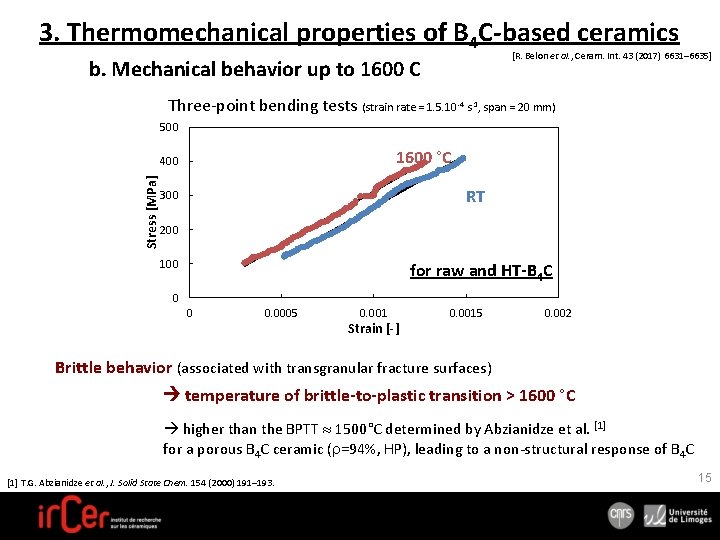 3. Thermomechanical properties of B 4 C-based ceramics [R. Belon et al. , Ceram.