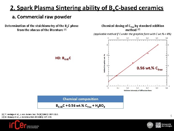 2. Spark Plasma Sintering ability of B 4 C-based ceramics a. Commercial raw powder
