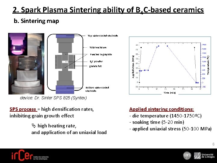 2. Spark Plasma Sintering ability of B 4 C-based ceramics b. Sintering map Top