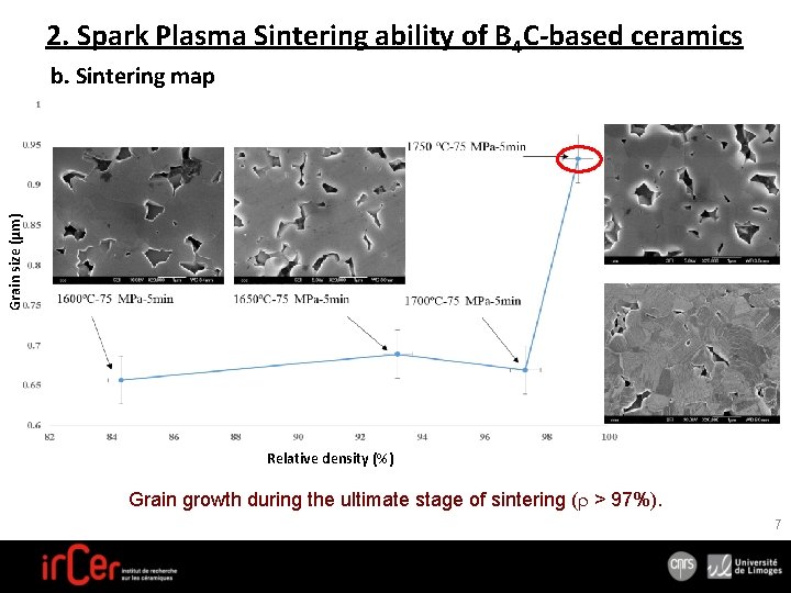 2. Spark Plasma Sintering ability of B 4 C-based ceramics Grain size (µm) b.