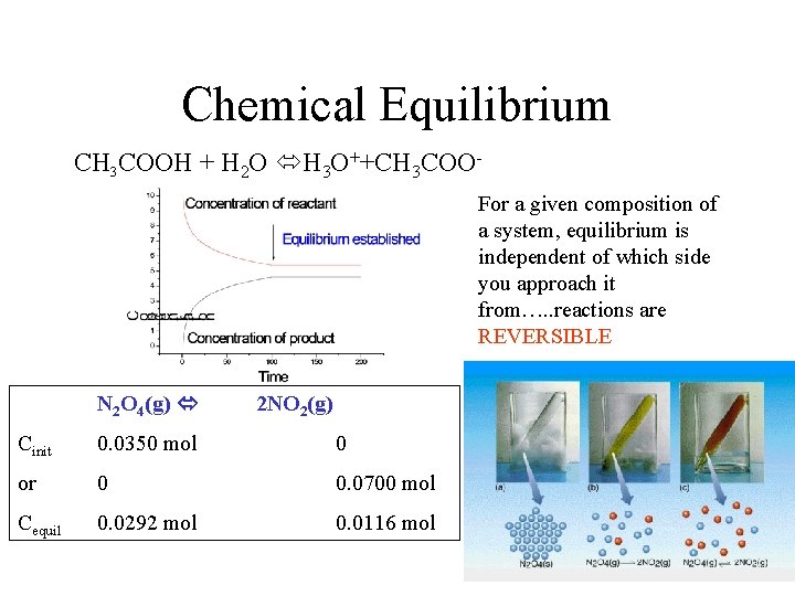Chemical Equilibrium CH 3 COOH + H 2 O H 3 O++CH 3 COOFor