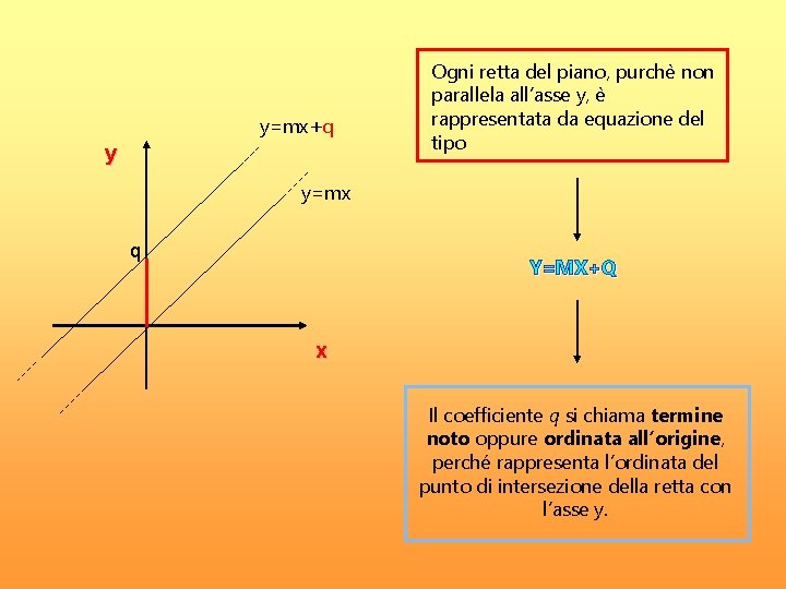y=mx+q y Ogni retta del piano, purchè non parallela all’asse y, è rappresentata da