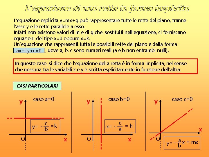 L’equazione di una retta in forma implicita L’equazione esplicita y=mx+q può rappresentare tutte le