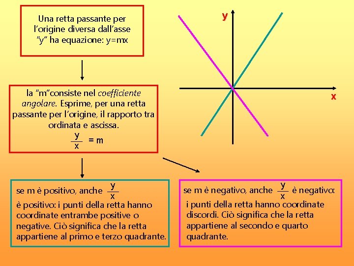 Le equazioni delle bisettrici dei quadranti del piano