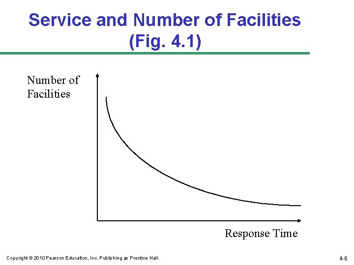 Service and Number of Facilities (Fig. 4. 1) Number of Facilities Response Time Copyright