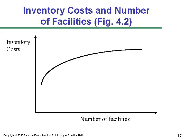 Inventory Costs and Number of Facilities (Fig. 4. 2) Inventory Costs Number of facilities