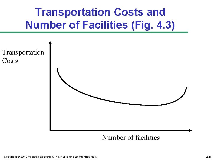 Transportation Costs and Number of Facilities (Fig. 4. 3) Transportation Costs Number of facilities