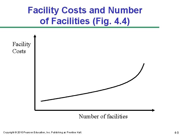 Facility Costs and Number of Facilities (Fig. 4. 4) Facility Costs Number of facilities