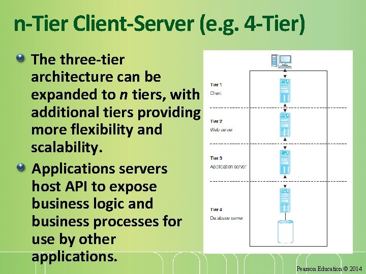 n-Tier Client-Server (e. g. 4 -Tier) The three-tier architecture can be expanded to n