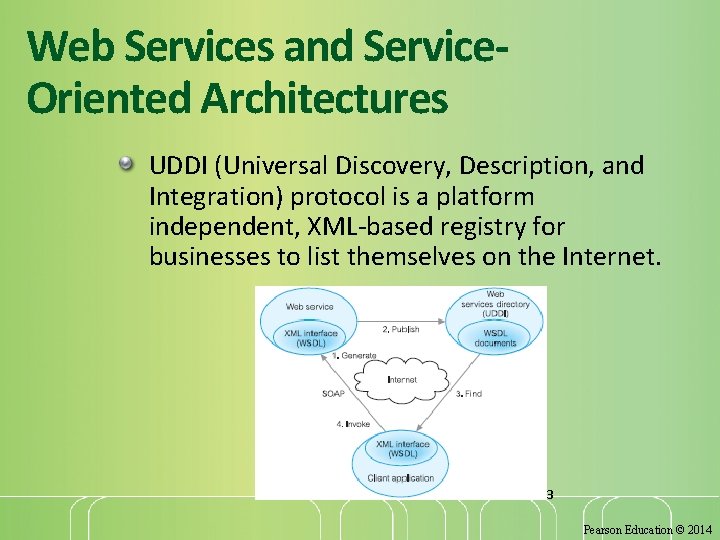 Web Services and Service. Oriented Architectures UDDI (Universal Discovery, Description, and Integration) protocol is