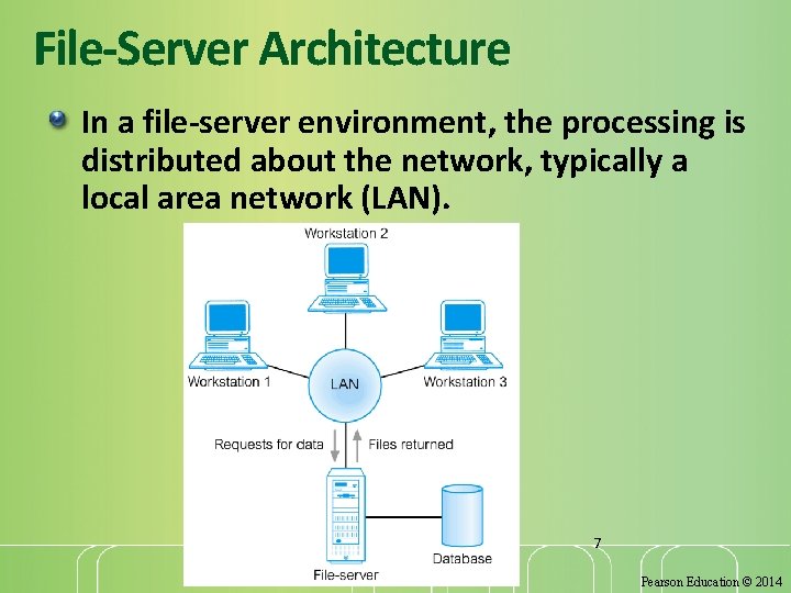 File-Server Architecture In a file-server environment, the processing is distributed about the network, typically