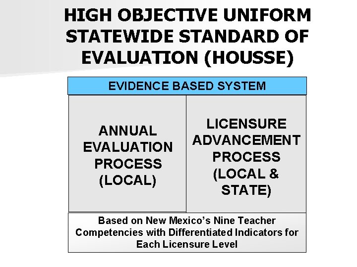 HIGH OBJECTIVE UNIFORM STATEWIDE STANDARD OF EVALUATION (HOUSSE) EVIDENCE BASED SYSTEM ANNUAL EVALUATION PROCESS