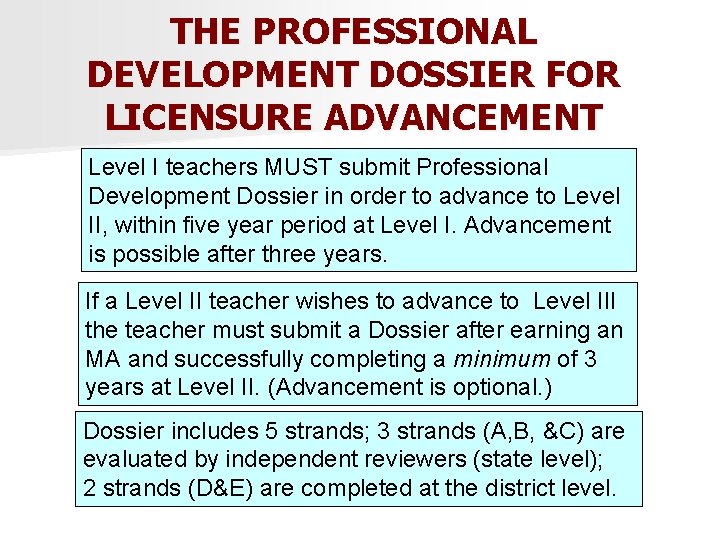 THE PROFESSIONAL DEVELOPMENT DOSSIER FOR LICENSURE ADVANCEMENT Level I teachers MUST submit Professional Development
