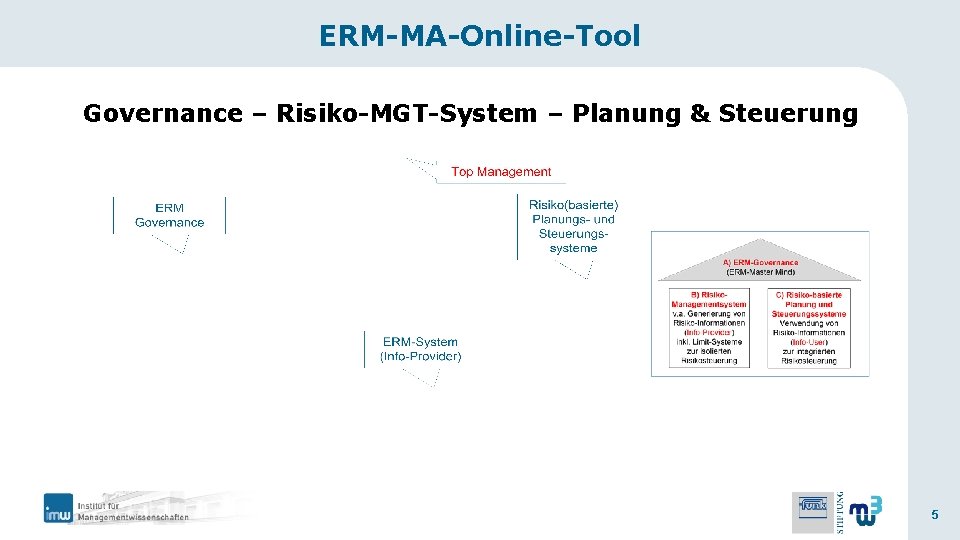 ERM-MA-Online-Tool Governance – Risiko-MGT-System – Planung & Steuerung 5 