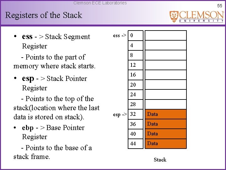 Clemson ECE Laboratories 55 Registers of the Stack • ess - > Stack Segment