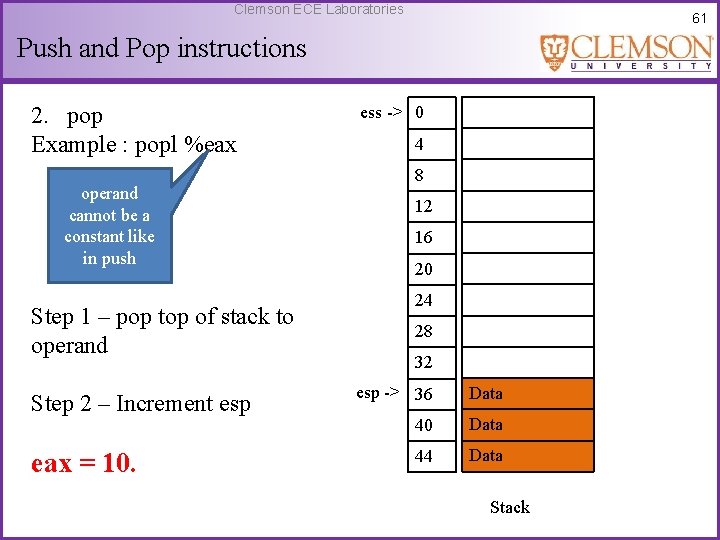 Clemson ECE Laboratories 61 Push and Pop instructions 2. pop Example : popl %eax