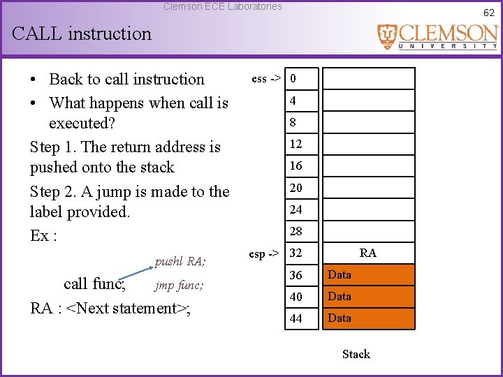 Clemson ECE Laboratories 62 CALL instruction • Back to call instruction • What happens