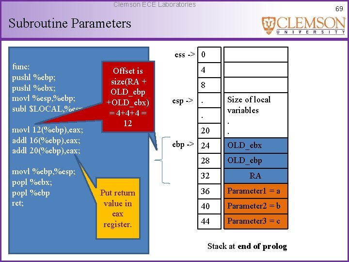 Clemson ECE Laboratories 69 Subroutine Parameters ess -> 0 func: pushl %ebp; pushl %ebx;