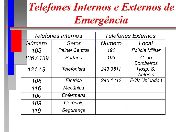 Telefones Internos e Externos de Emergência 