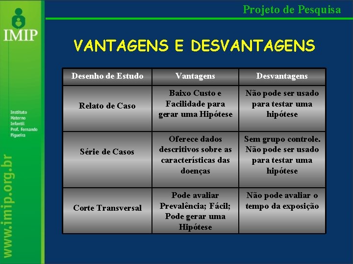 Projeto de Pesquisa VANTAGENS E DESVANTAGENS Desenho de Estudo Vantagens Desvantagens Relato de Caso