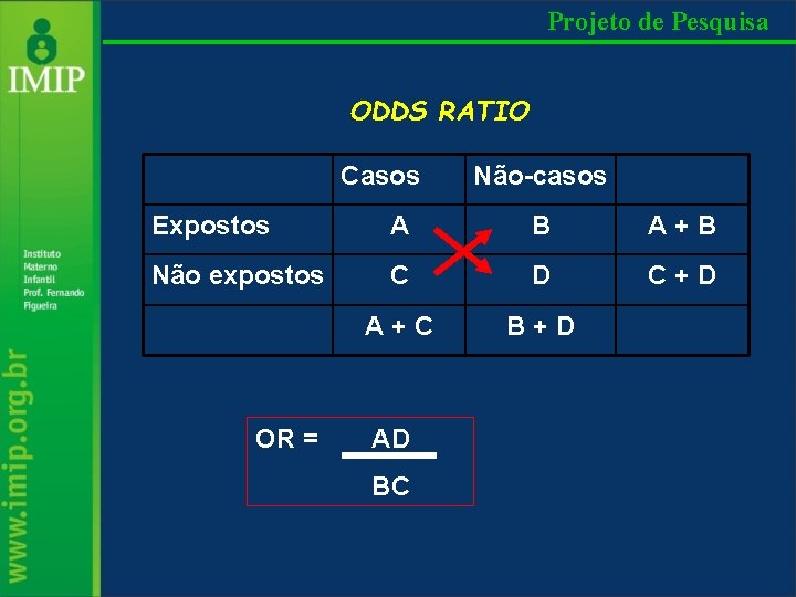 Projeto de Pesquisa ODDS RATIO Casos Não-casos Expostos A B A+B Não expostos C