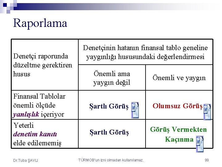Raporlama Denetçi raporunda düzeltme gerektiren husus Denetçinin hatanın finansal tablo geneline yaygınlığı hususundaki değerlendirmesi
