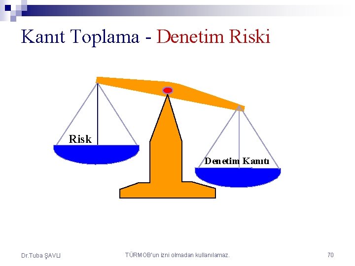 Kanıt Toplama - Denetim Riski Risk Denetim Kanıtı Dr. Tuba ŞAVLI TÜRMOB’un izni olmadan