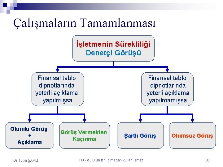 Çalışmaların Tamamlanması İşletmenin Sürekliliği Denetçi Görüşü Finansal tablo dipnotlarında yeterli açıklama yapılmışsa Olumlu Görüş