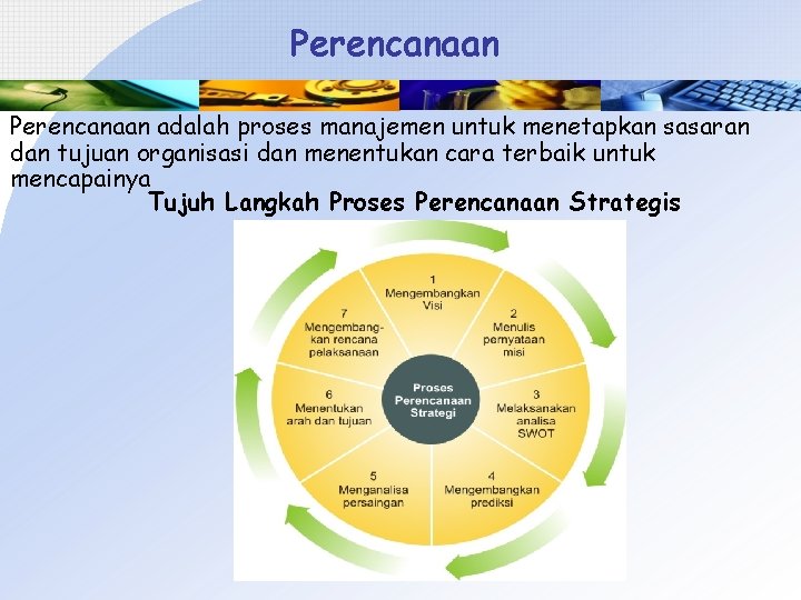 Perencanaan adalah proses manajemen untuk menetapkan sasaran dan tujuan organisasi dan menentukan cara terbaik