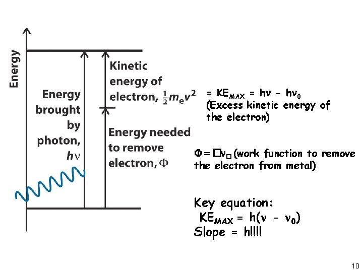 = KEMAX = h - h 0 (Excess kinetic energy of the electron) �